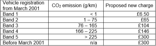 Emissions criteria