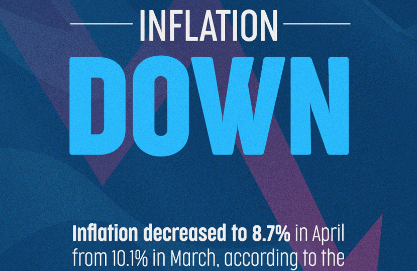 Inflation Down