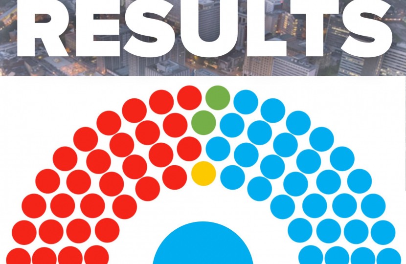 Council full results