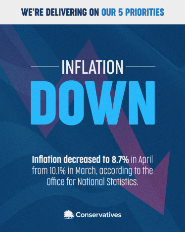 Inflation Down